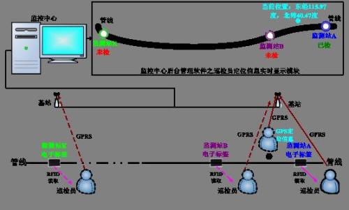 金门县巡更系统八号