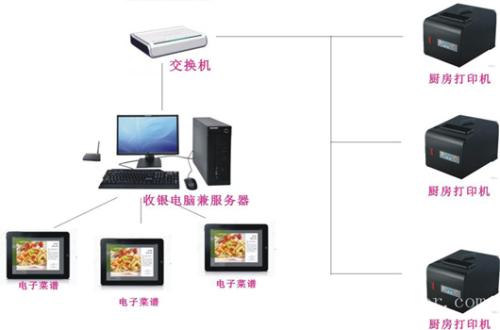 金门县收银系统六号