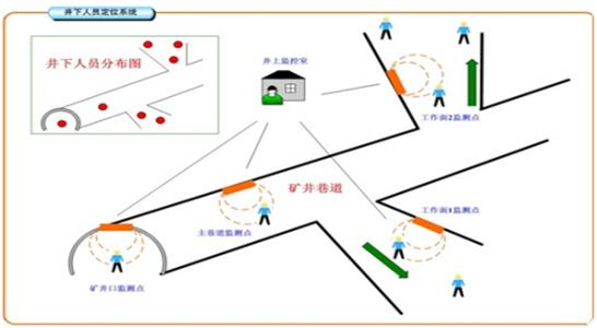 金门县人员定位系统七号